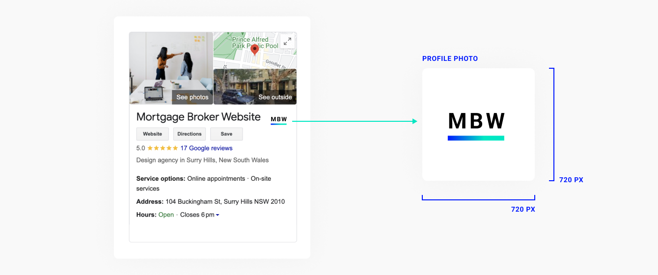 Google's Business Profile and many other platforms use square aspect ratios for profiles