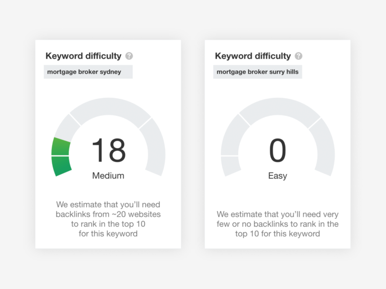 Sustainable lead generation for mortgage brokers